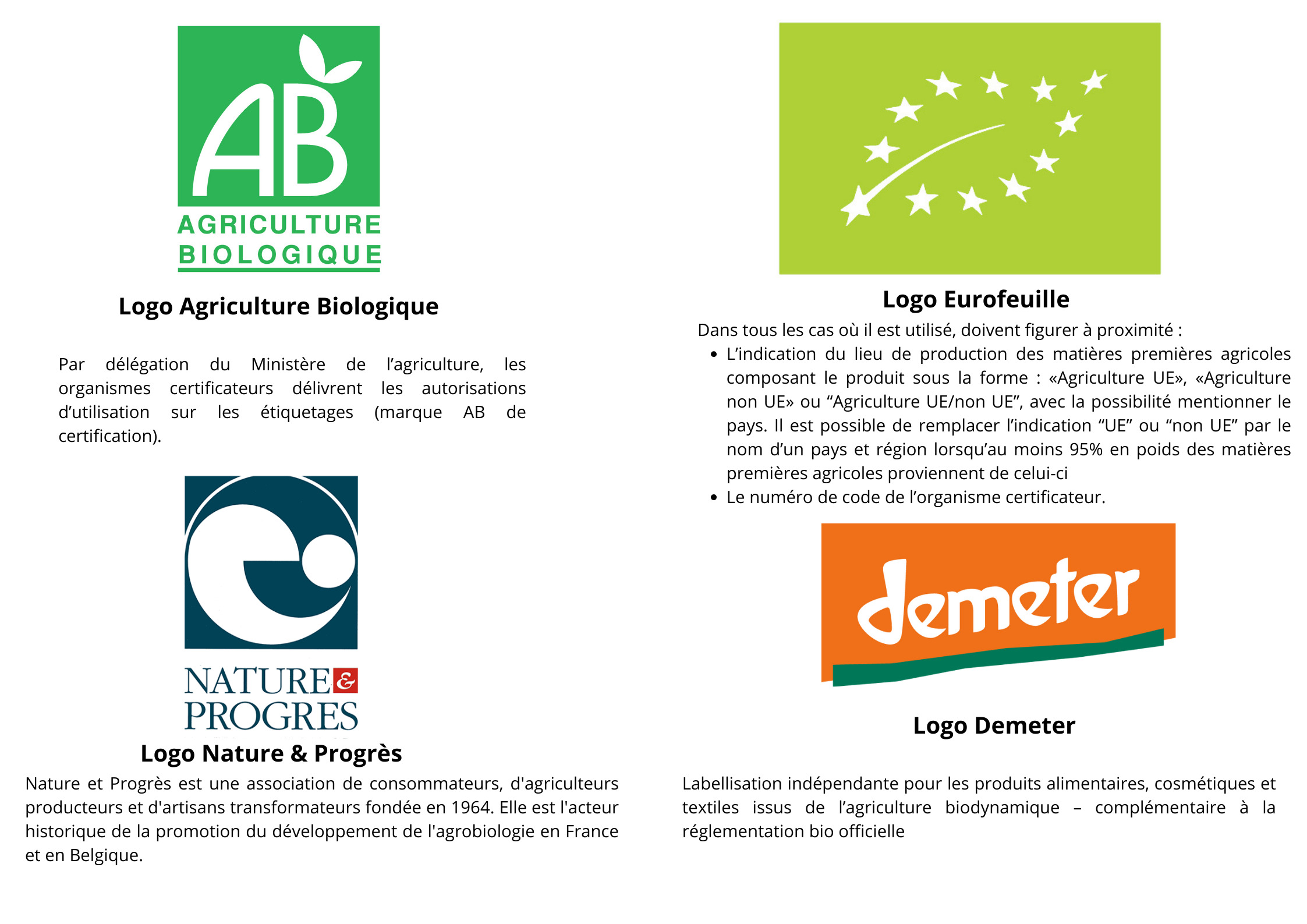 logos-agriculture-biologique description des différents logo en agriculture biologique
