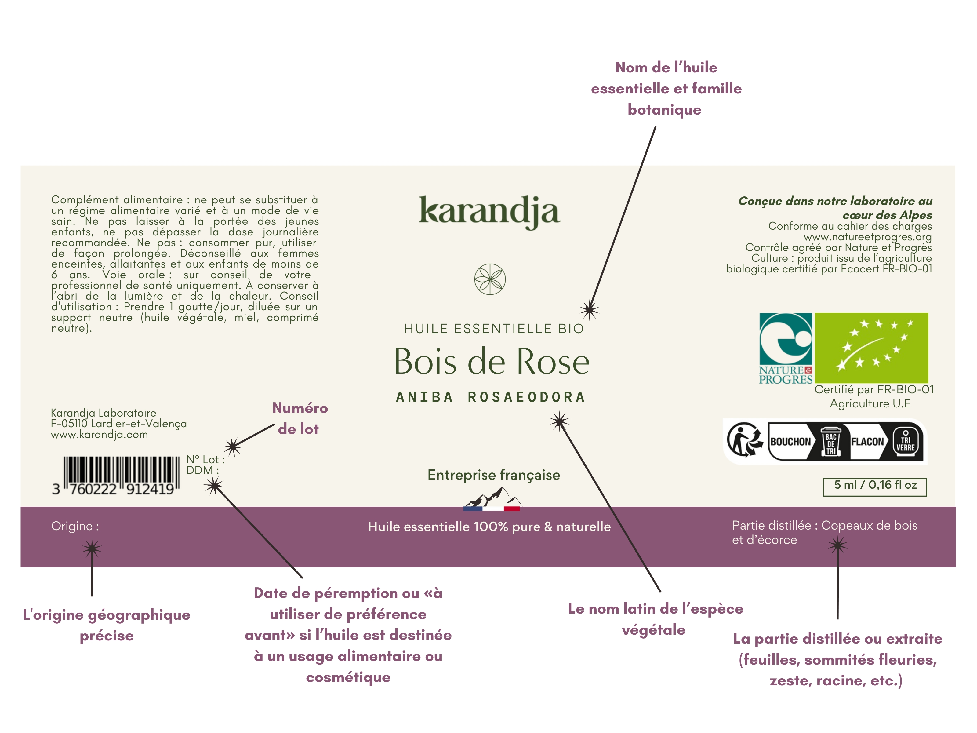 mentions-obligatoires-huile-essentielle-qualite Étiquette d'huile essentielle précisant toutes les mentions obligatoires